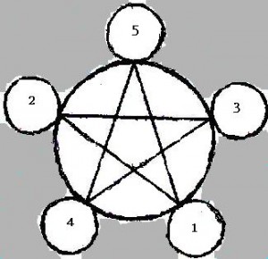 pentagram-v-čase.jpg